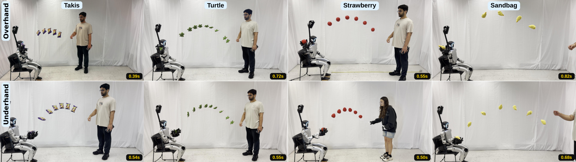 Research sequence showing a Unitree G1 catching different test objects.